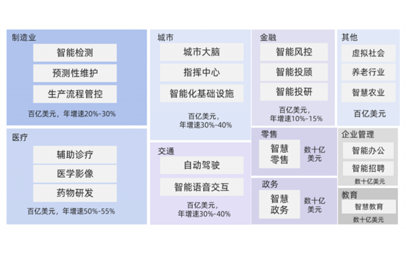 2021中國數字經濟時代人工智能生態白皮書